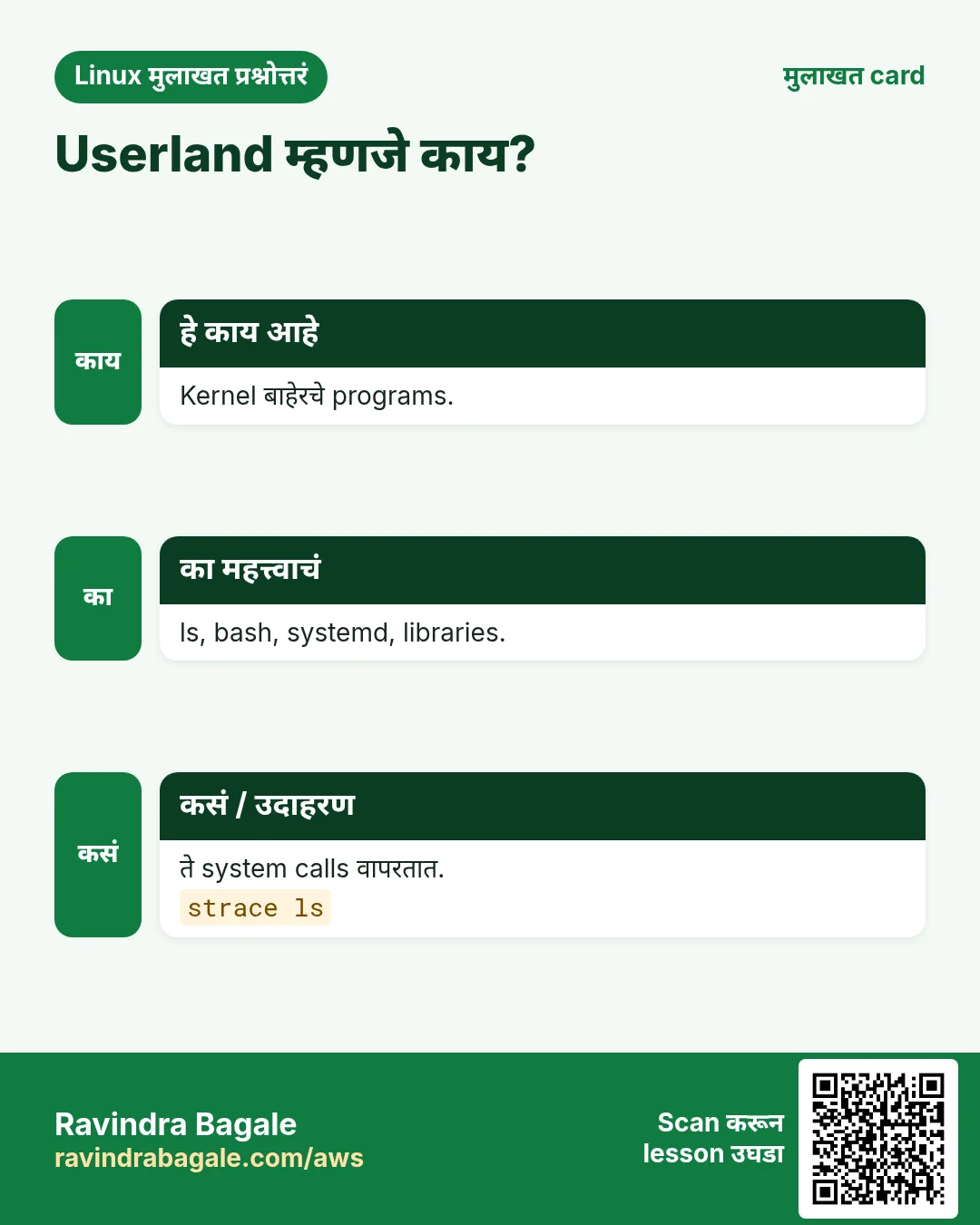 Userland म्हणजे काय?. Kernel बाहेरचे programs. ls, bash, systemd, libraries. ते system calls वापरतात.