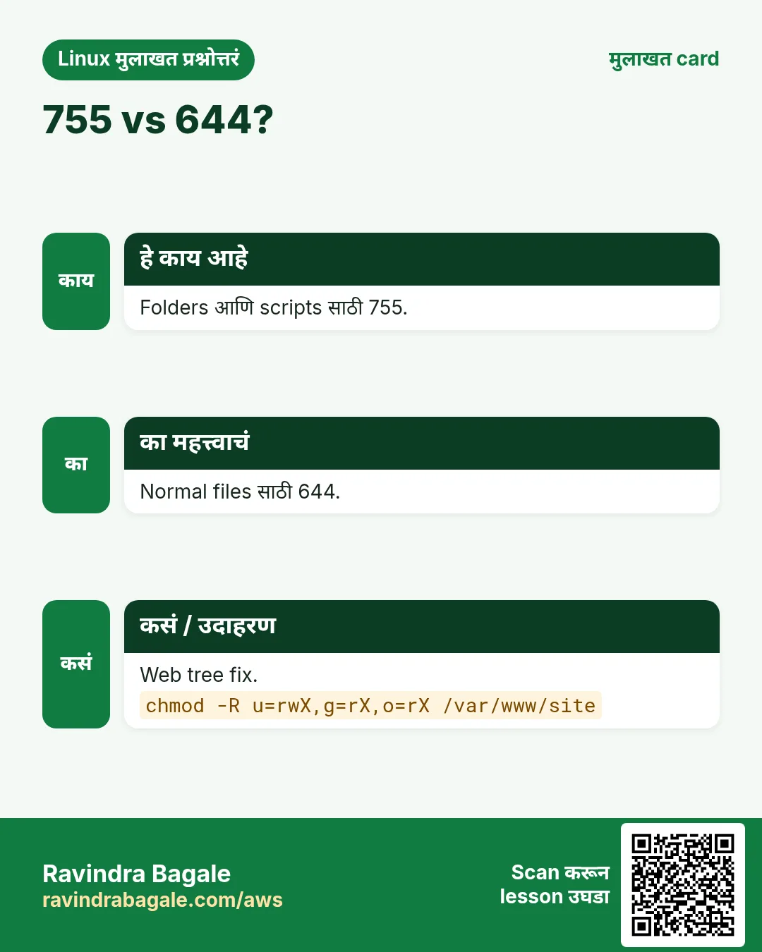 755 vs 644?. Folders आणि scripts साठी 755. Normal files साठी 644. Web tree fix.