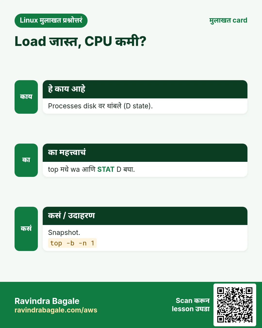 Load जास्त, CPU कमी?. Processes disk वर थांबले (D state). top मधे wa आणि STAT D बघा. Snapshot.