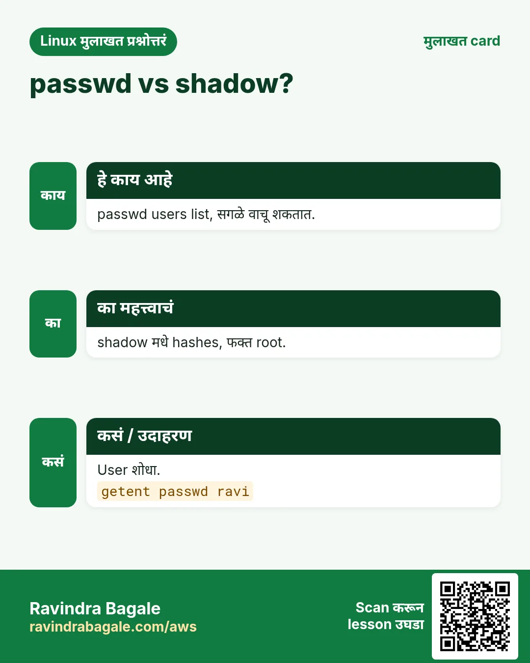 passwd vs shadow?. passwd users list, सगळे वाचू शकतात. shadow मधे hashes, फक्त root. User शोधा.