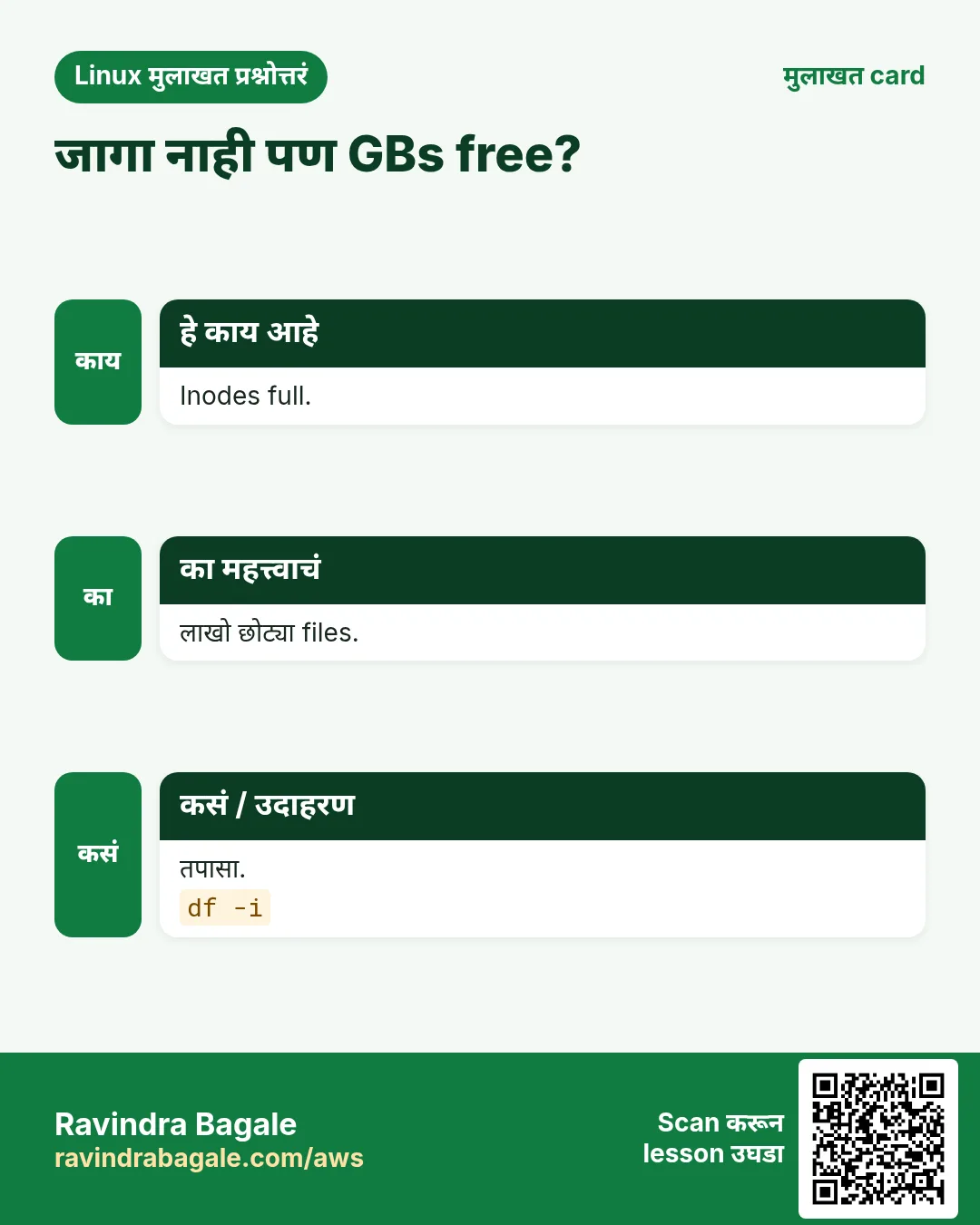 जागा नाही पण GBs free?. Inodes full. लाखो छोट्या files. तपासा.