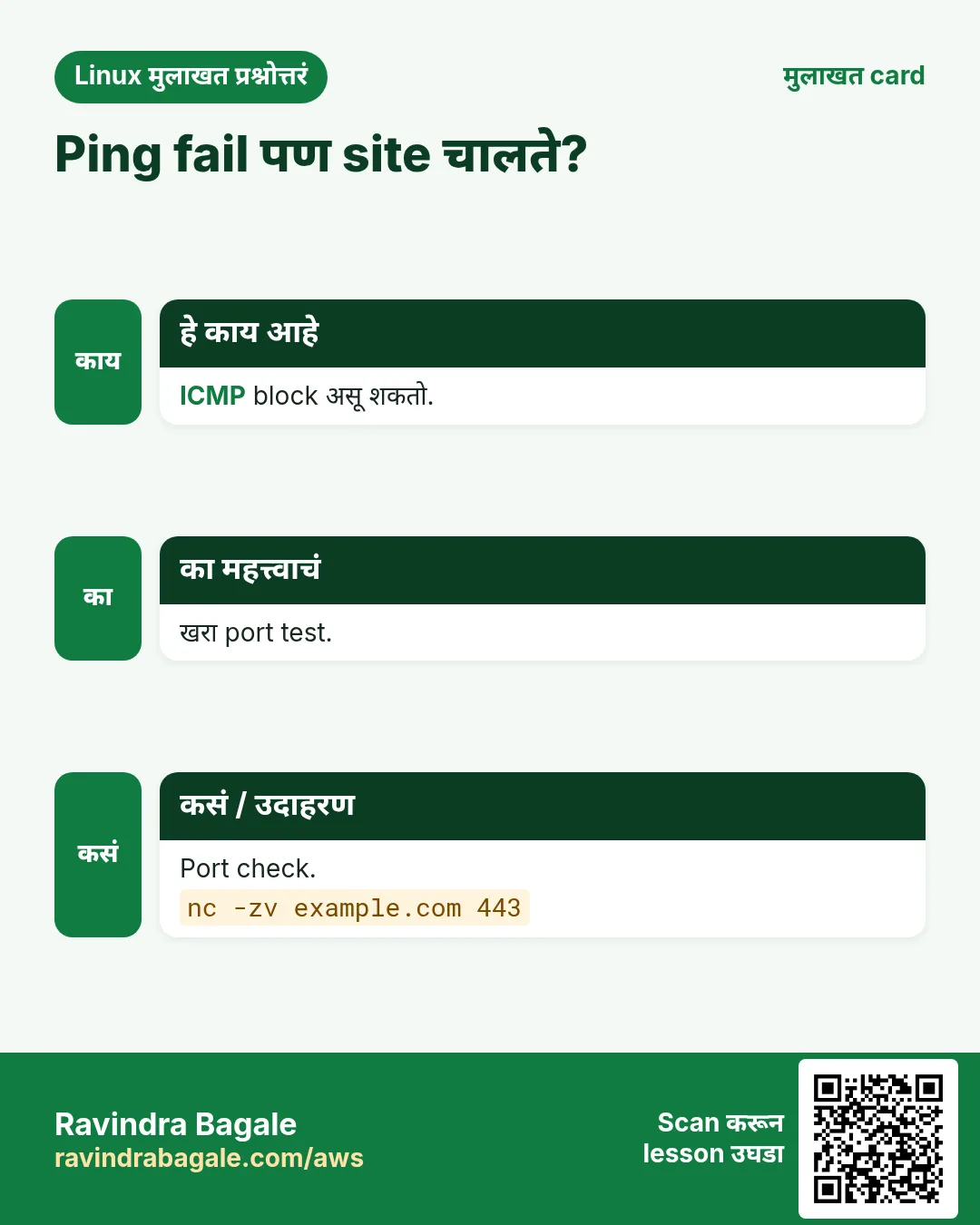 Ping fail पण site चालते?. ICMP block असू शकतो. खरा port test. Port check.