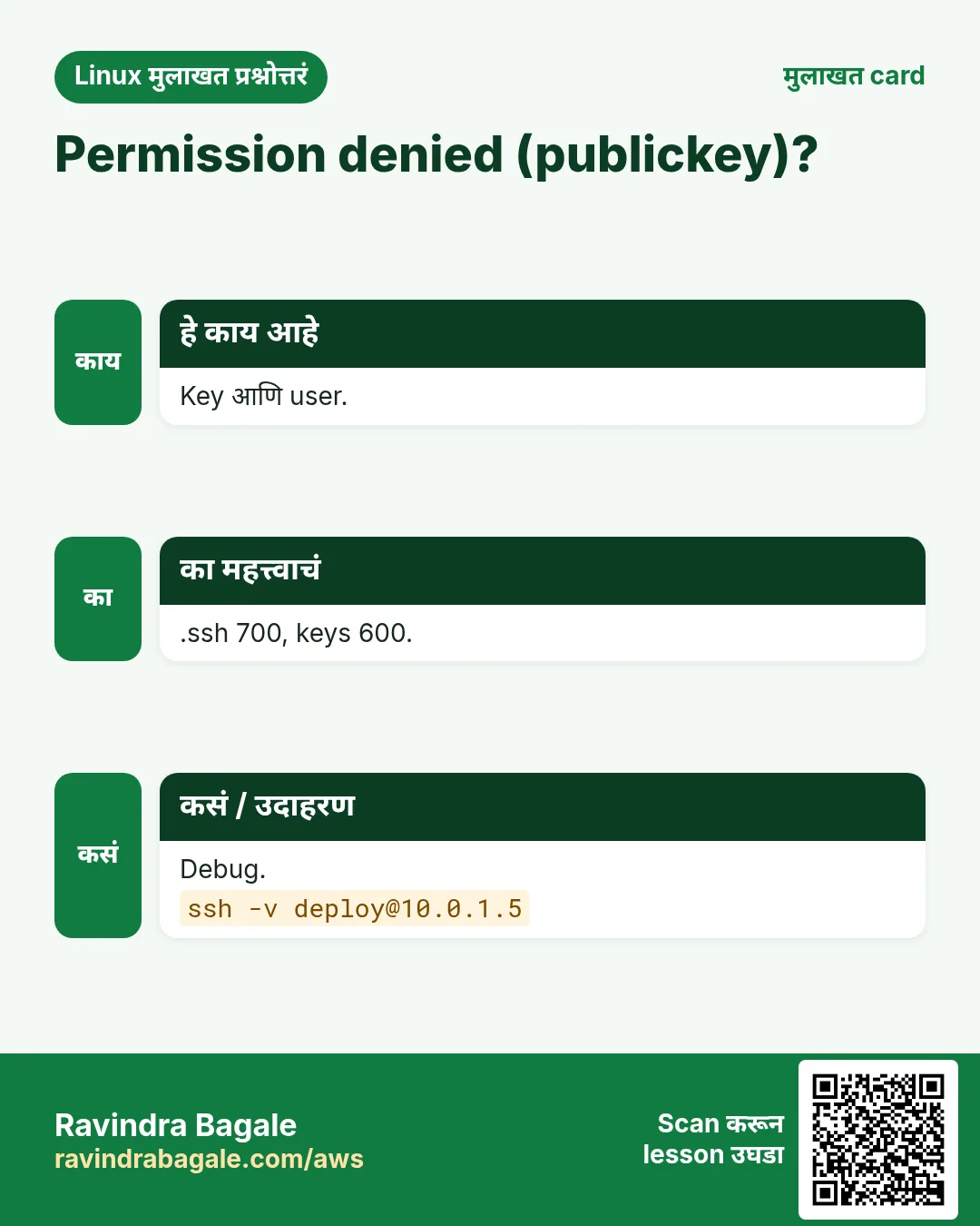 Permission denied (publickey)?. Key आणि user. .ssh 700, keys 600. Debug.