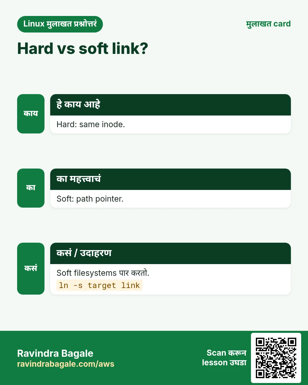 Hard vs soft link?. Hard: same inode. Soft: path pointer. Soft filesystems पार करतो.
