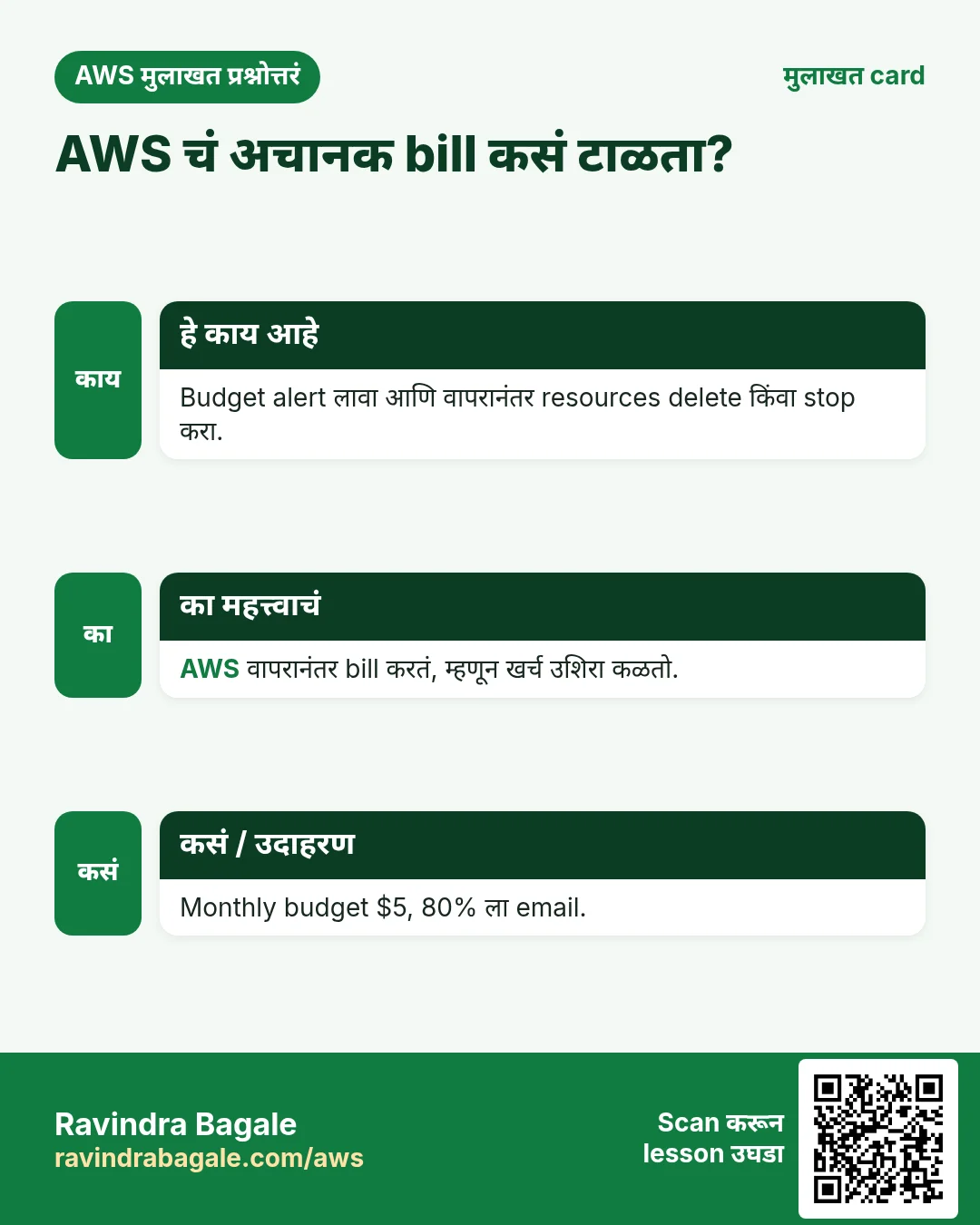 मुलाखत card: AWS चं अचानक bill कसं टाळता?. Budget alert लावा आणि वापरानंतर resources delete किंवा stop करा. AWS वापरानंतर bill करतं, म्हणून खर्च उशिरा कळतो. Monthly budget $5, 80% ला email.