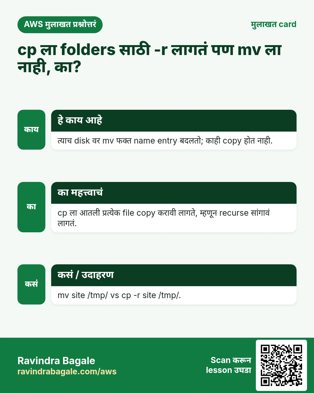 मुलाखत card: cp ला folders साठी -r लागतं पण mv ला नाही, का?. त्याच disk वर mv फक्त name entry बदलतो; काही copy होत नाही. cp ला आतली प्रत्येक file copy करावी लागते, म्हणून recurse सांगावं लागतं. mv site /tmp/  vs  cp -r site /tmp/.