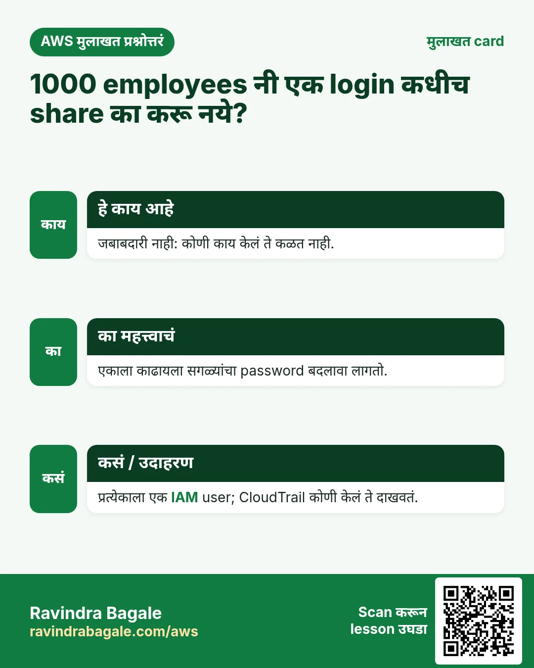 मुलाखत card: 1000 employees नी एक login कधीच share का करू नये?. जबाबदारी नाही: कोणी काय केलं ते कळत नाही. एकाला काढायला सगळ्यांचा password बदलावा लागतो. प्रत्येकाला एक IAM user; CloudTrail कोणी केलं ते दाखवतं.