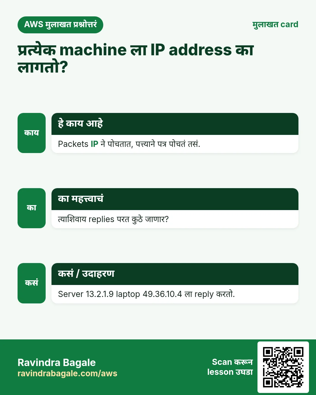मुलाखत card: प्रत्येक machine ला IP address का लागतो?. Packets IP ने पोचतात, पत्त्याने पत्र पोचतं तसं. त्याशिवाय replies परत कुठे जाणार? Server 13.2.1.9 laptop 49.36.10.4 ला reply करतो.