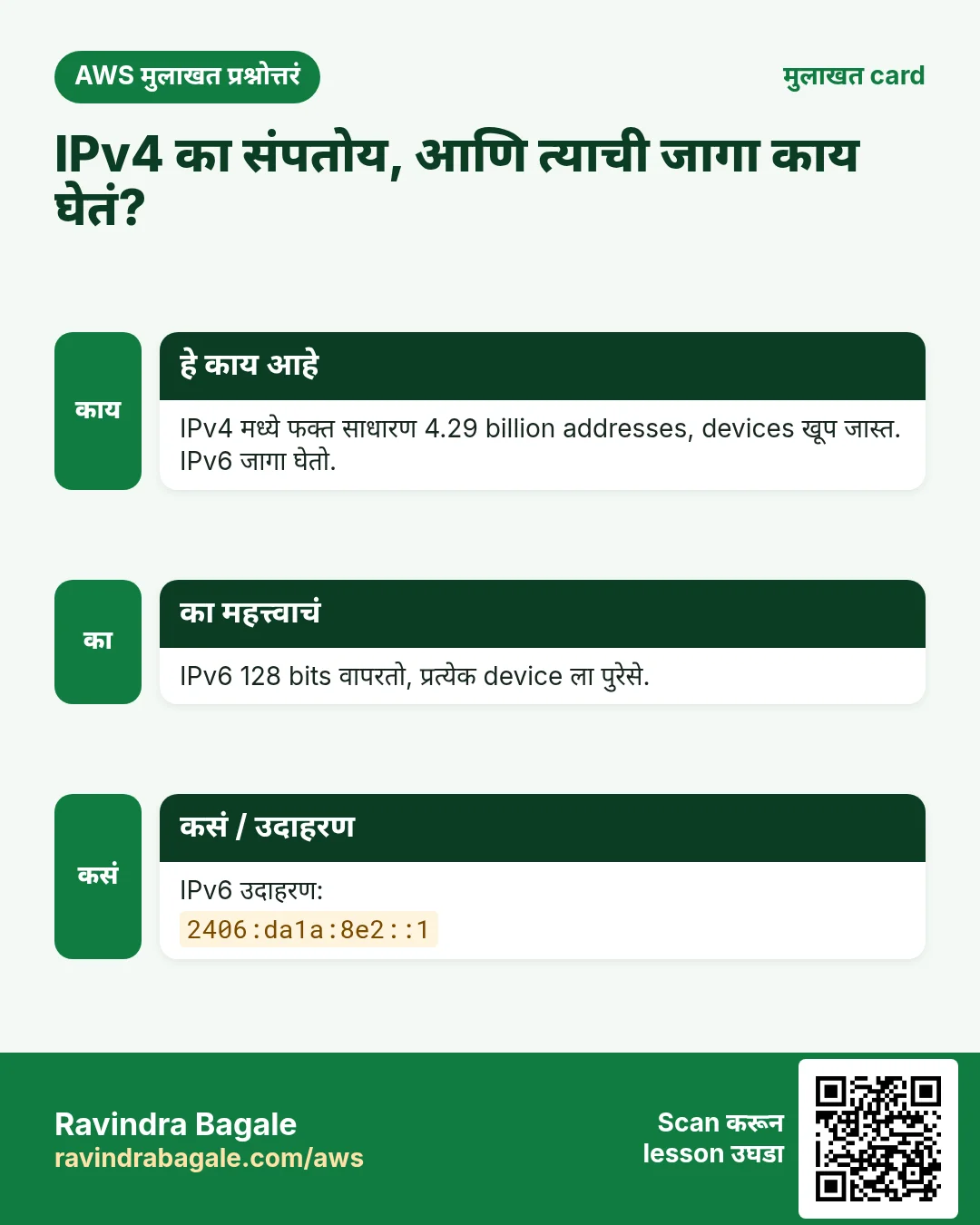 मुलाखत card: IPv4 का संपतोय, आणि त्याची जागा काय घेतं?. IPv4 मध्ये फक्त साधारण 4.29 billion addresses, devices खूप जास्त. IPv6 जागा घेतो. IPv6 128 bits वापरतो, प्रत्येक device ला पुरेसे. IPv6 उदाहरण: