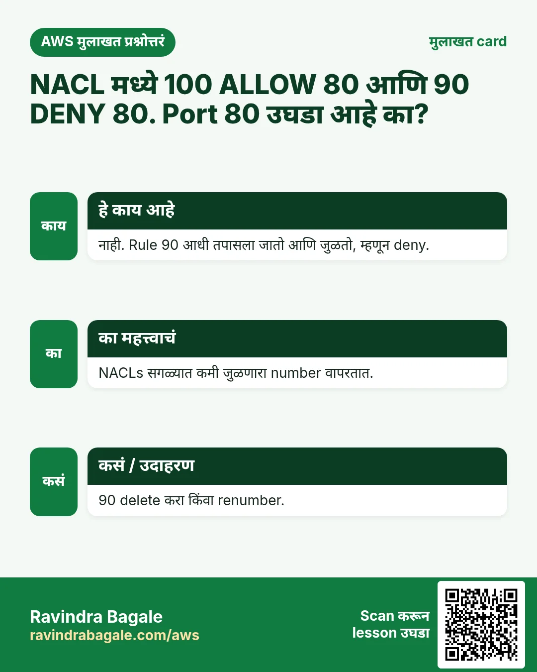 मुलाखत card: NACL मध्ये 100 ALLOW 80 आणि 90 DENY 80. Port 80 उघडा आहे का?. नाही. Rule 90 आधी तपासला जातो आणि जुळतो, म्हणून deny. NACLs सगळ्यात कमी जुळणारा number वापरतात. 90 delete करा किंवा renumber.