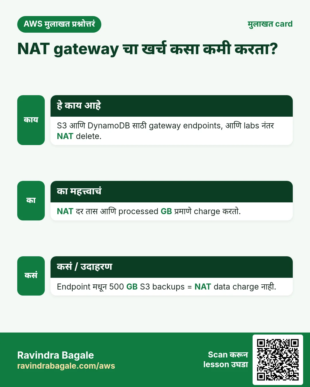 मुलाखत card: NAT gateway चा खर्च कसा कमी करता?. S3 आणि DynamoDB साठी gateway endpoints, आणि labs नंतर NAT delete. NAT दर तास आणि processed GB प्रमाणे charge करतो. Endpoint मधून 500 GB S3 backups = NAT data charge नाही.