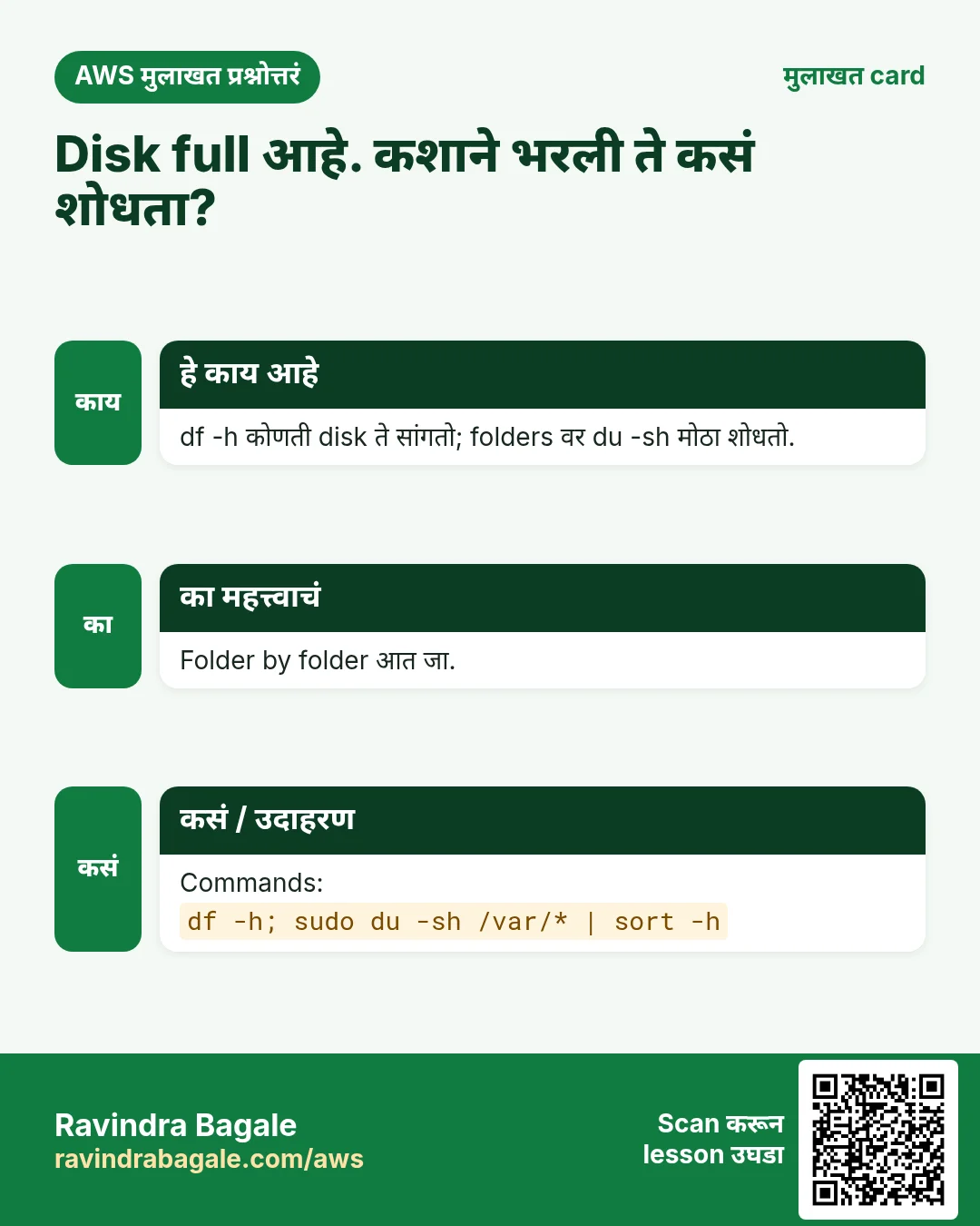मुलाखत card: Disk full आहे. कशाने भरली ते कसं शोधता?. df -h कोणती disk ते सांगतो; folders वर du -sh मोठा शोधतो. Folder by folder आत जा. Commands: