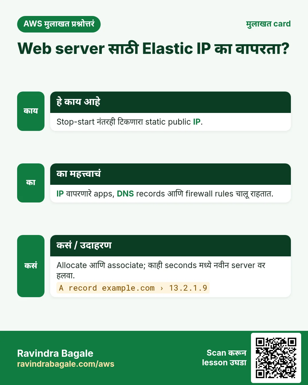 मुलाखत card: Web server साठी Elastic IP का वापरता?. Stop-start नंतरही टिकणारा static public IP. IP वापरणारे apps, DNS records आणि firewall rules चालू राहतात. Allocate आणि associate; काही seconds मध्ये नवीन server वर हलवा.
