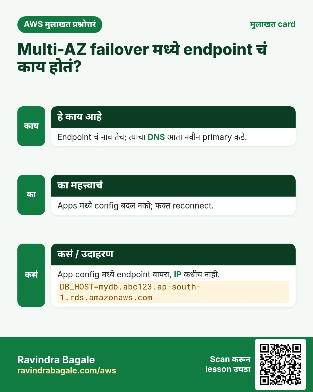 मुलाखत card: Multi-AZ failover मध्ये endpoint चं काय होतं?. Endpoint चं नाव तेच; त्याचा DNS आता नवीन primary कडे. Apps मध्ये config बदल नको; फक्त reconnect. App config मध्ये endpoint वापरा, IP कधीच नाही.