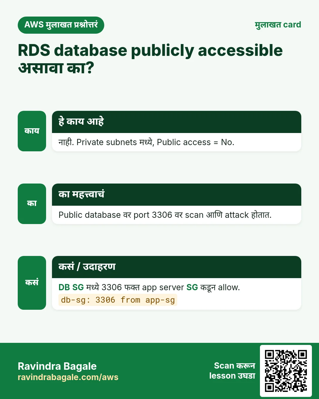 मुलाखत card: RDS database publicly accessible असावा का?. नाही. Private subnets मध्ये, Public access = No. Public database वर port 3306 वर scan आणि attack होतात. DB SG मध्ये 3306 फक्त app server SG कडून allow.