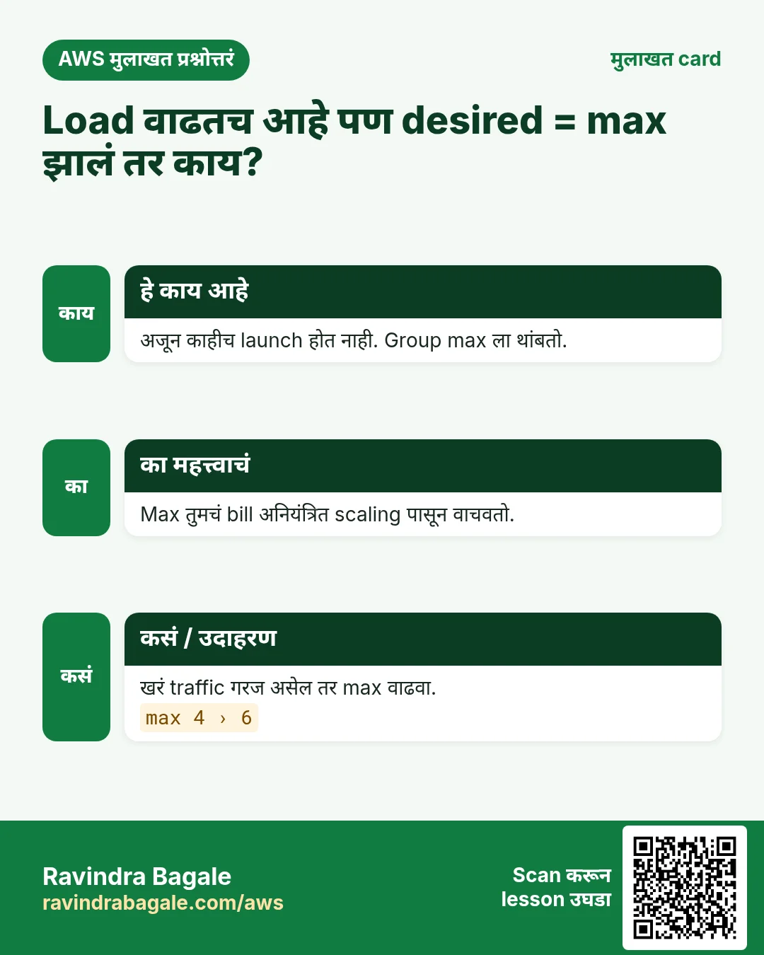 मुलाखत card: Load वाढतच आहे पण desired = max झालं तर काय?. अजून काहीच launch होत नाही. Group max ला थांबतो. Max तुमचं bill अनियंत्रित scaling पासून वाचवतो. खरं traffic गरज असेल तर max वाढवा.