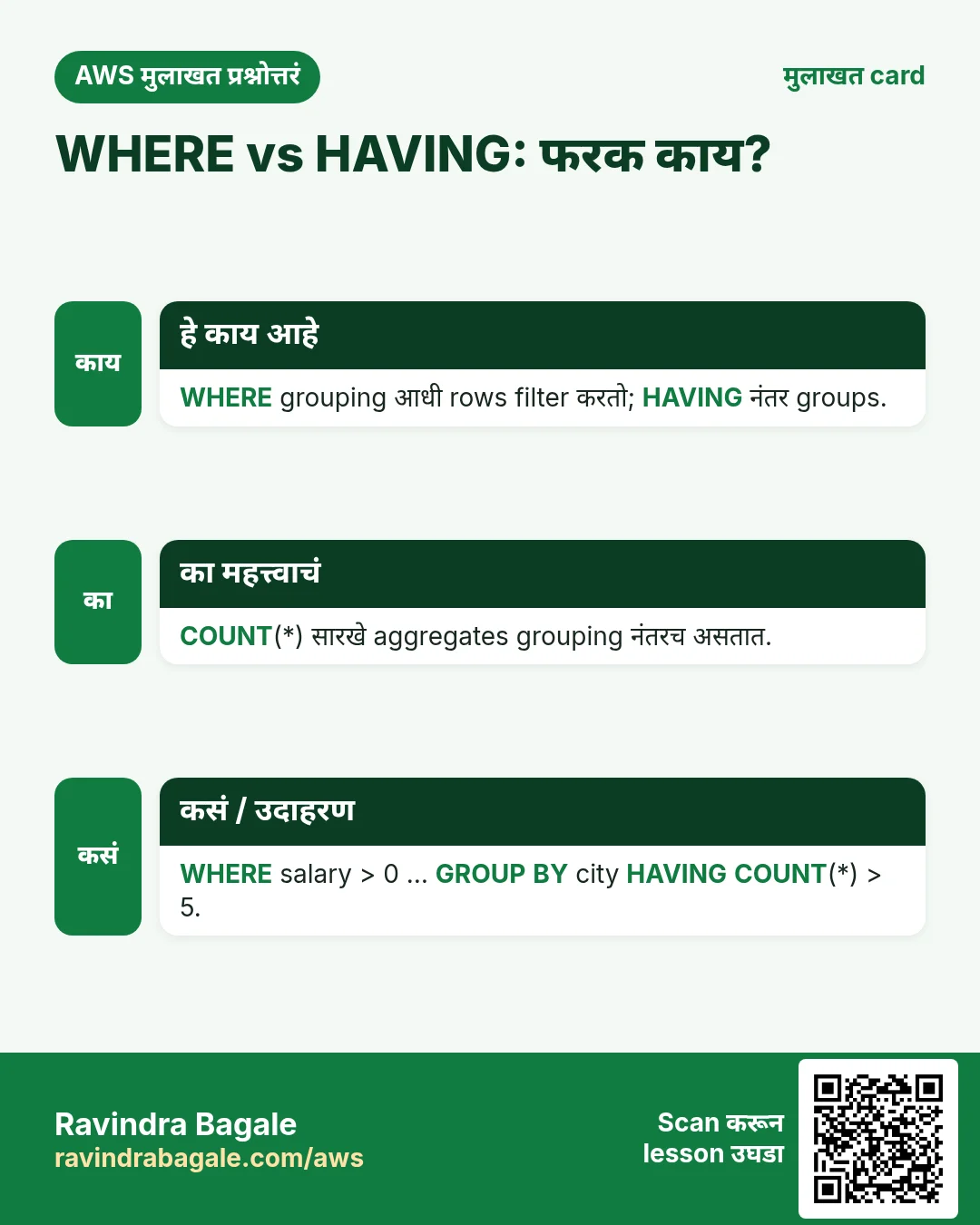 मुलाखत card: WHERE vs HAVING: फरक काय?. WHERE grouping आधी rows filter करतो; HAVING नंतर groups. COUNT(*) सारखे aggregates grouping नंतरच असतात. WHERE salary > 0 … GROUP BY city HAVING COUNT(*) > 5.