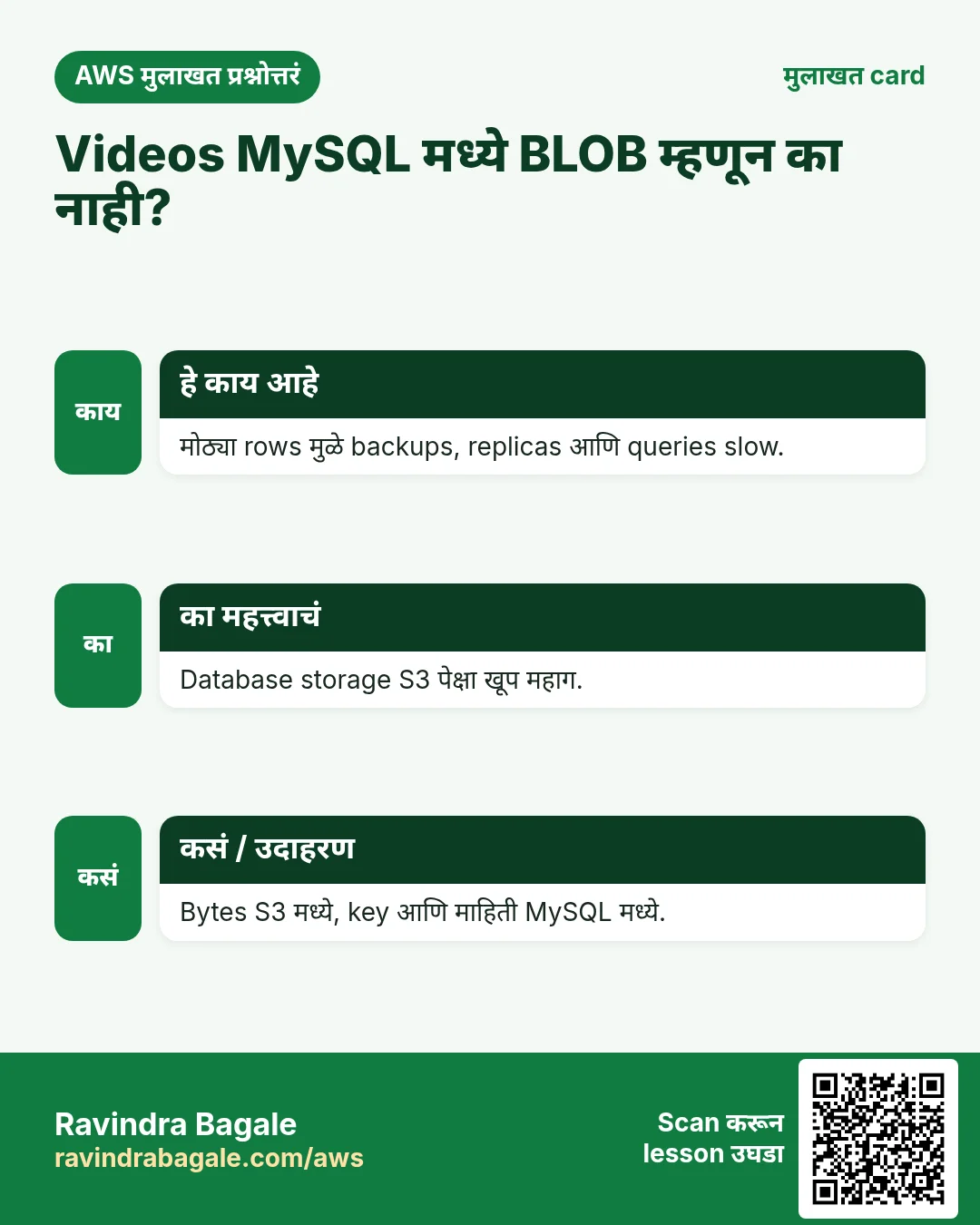 मुलाखत card: Videos MySQL मध्ये BLOB म्हणून का नाही?. मोठ्या rows मुळे backups, replicas आणि queries slow. Database storage S3 पेक्षा खूप महाग. Bytes S3 मध्ये, key आणि माहिती MySQL मध्ये.