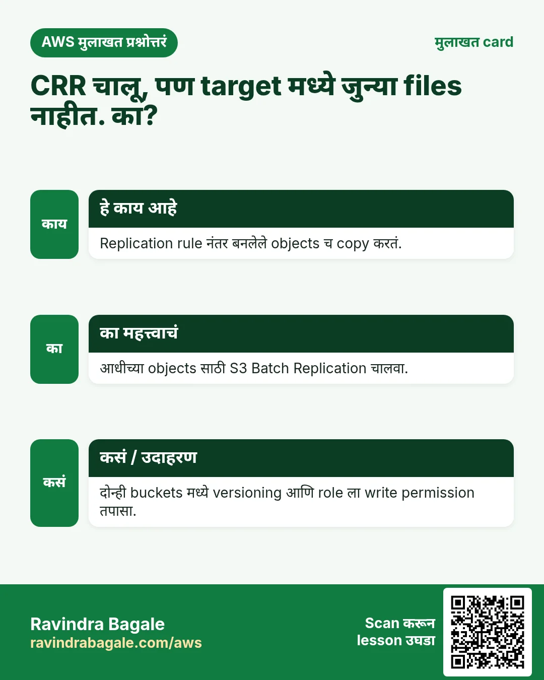 मुलाखत card: CRR चालू, पण target मध्ये जुन्या files नाहीत. का?. Replication rule नंतर बनलेले objects च copy करतं. आधीच्या objects साठी S3 Batch Replication चालवा. दोन्ही buckets मध्ये versioning आणि role ला write permission तपासा.