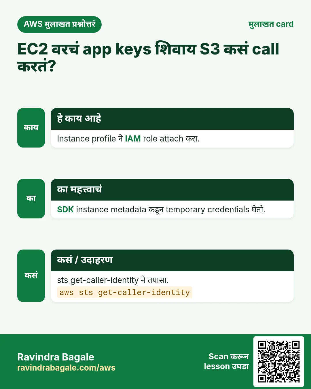 मुलाखत card: EC2 वरचं app keys शिवाय S3 कसं call करतं?. Instance profile ने IAM role attach करा. SDK instance metadata कडून temporary credentials घेतो. sts get-caller-identity ने तपासा.