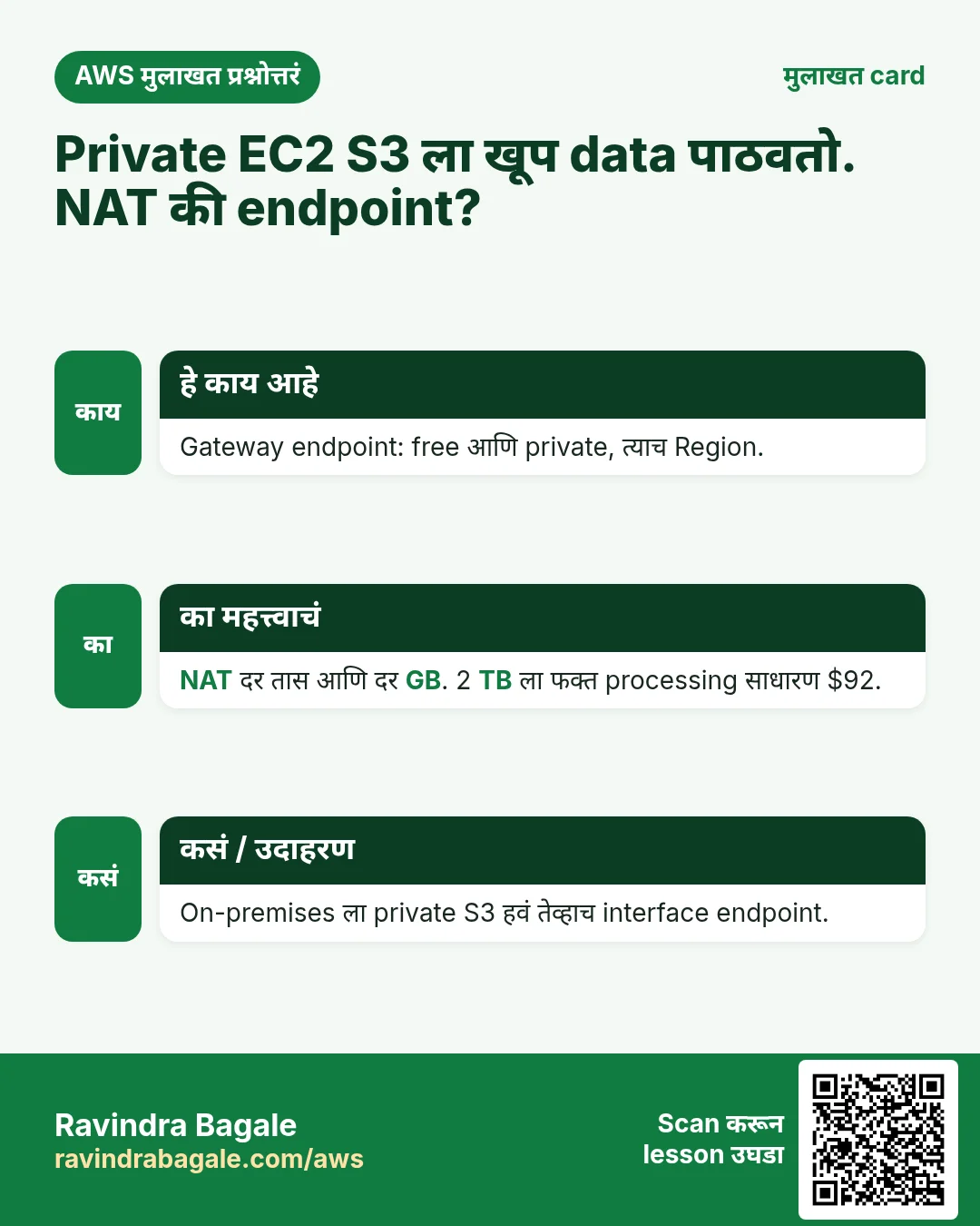 मुलाखत card: Private EC2 S3 ला खूप data पाठवतो. NAT की endpoint?. Gateway endpoint: free आणि private, त्याच Region. NAT दर तास आणि दर GB. 2 TB ला फक्त processing साधारण $92. On-premises ला private S3 हवं तेव्हाच interface endpoint.