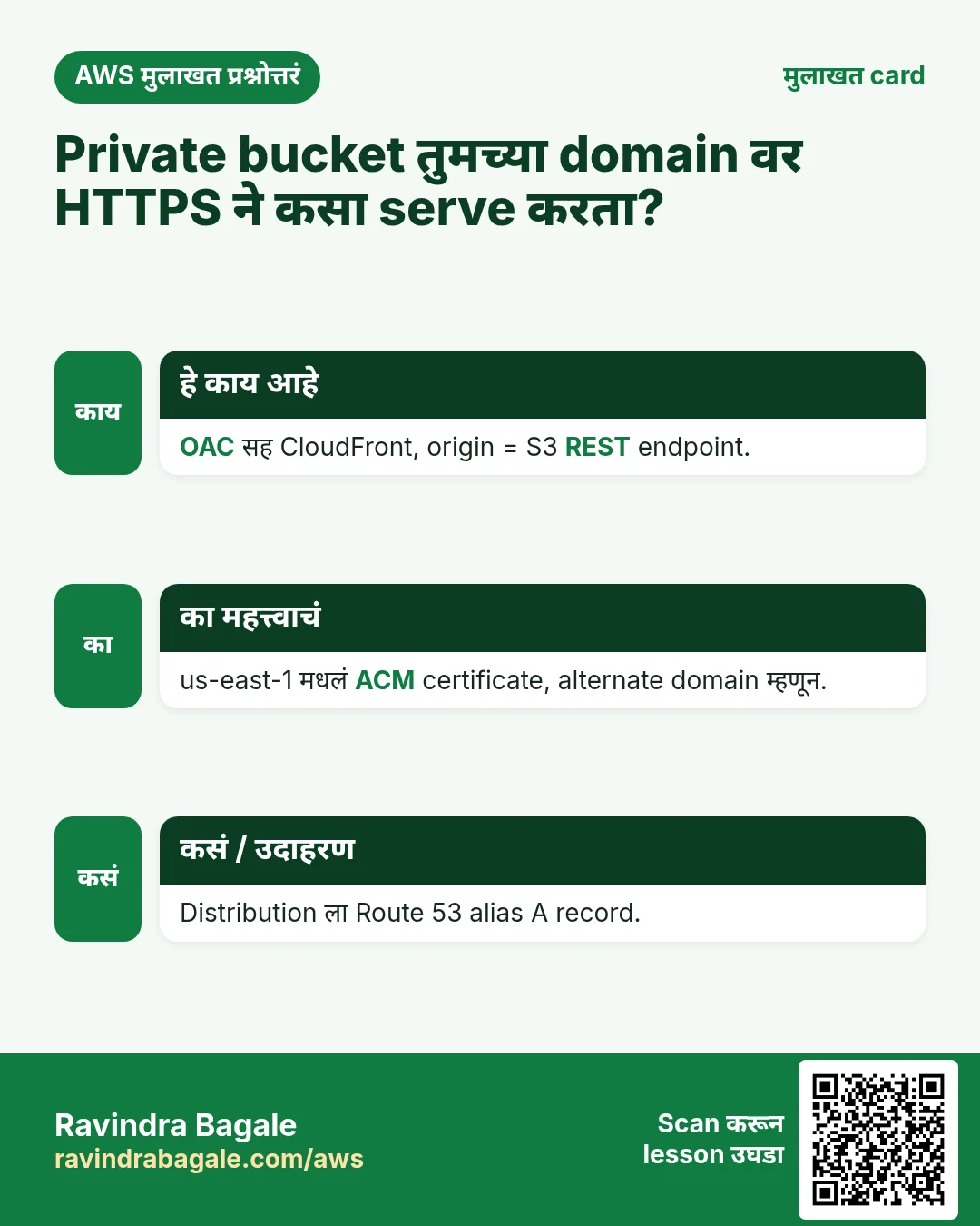 मुलाखत card: Private bucket तुमच्या domain वर HTTPS ने कसा serve करता?. OAC सह CloudFront, origin = S3 REST endpoint. us-east-1 मधलं ACM certificate, alternate domain म्हणून. Distribution ला Route 53 alias A record.