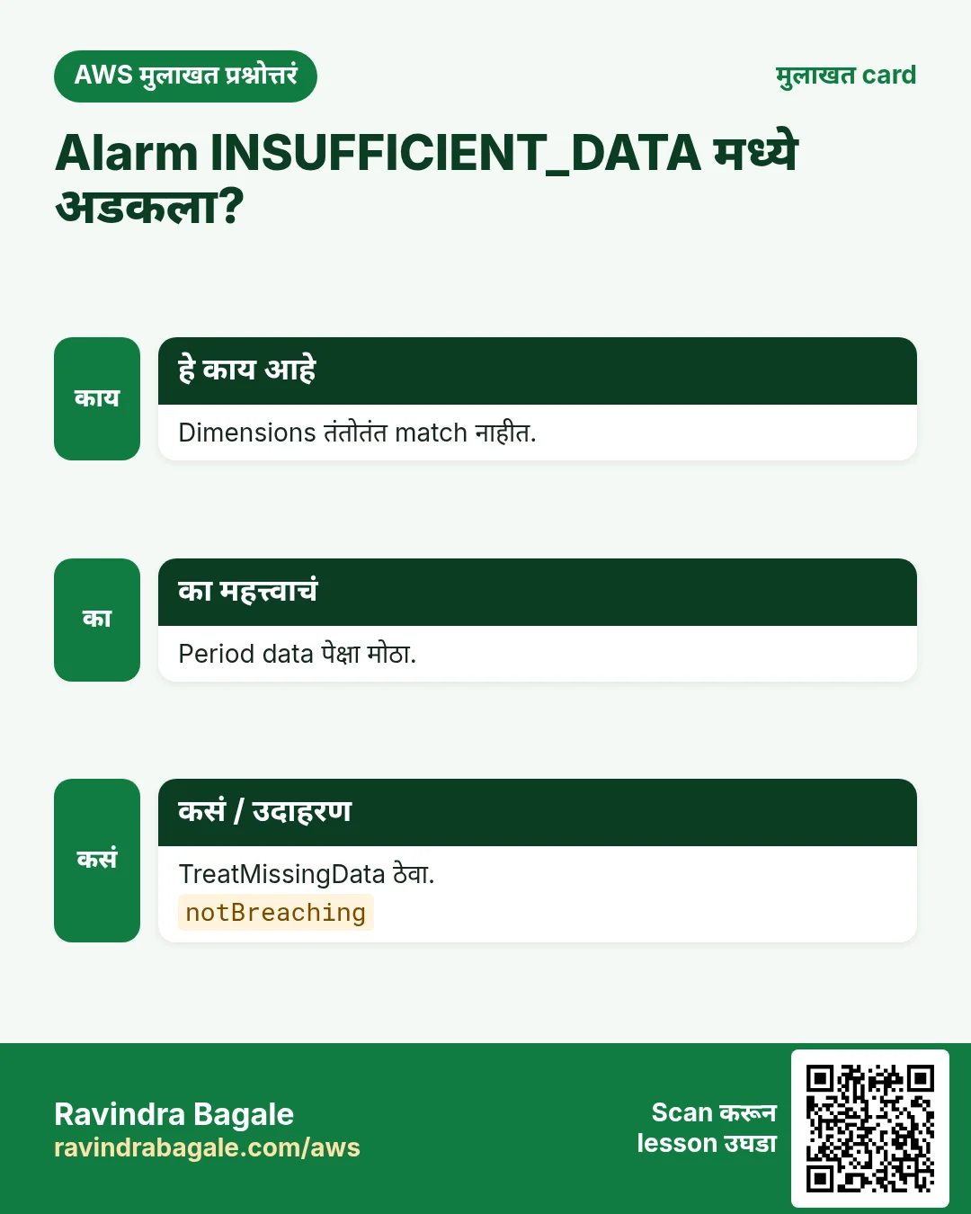 Alarm INSUFFICIENT_DATA मध्ये अडकला?. Dimensions तंतोतंत match नाहीत. Period data पेक्षा मोठा. TreatMissingData ठेवा.