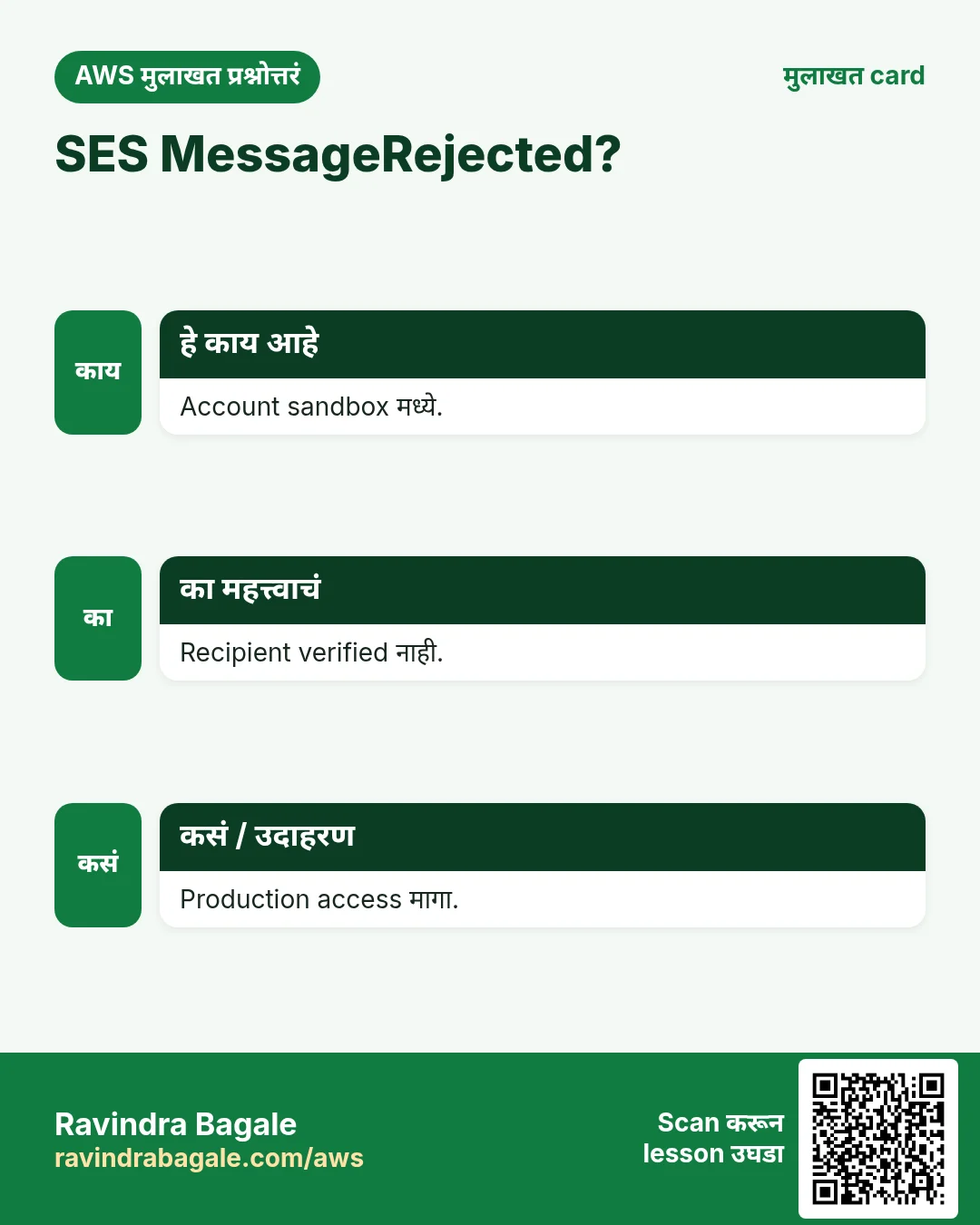 SES MessageRejected?. Account sandbox मध्ये. Recipient verified नाही. Production access मागा.