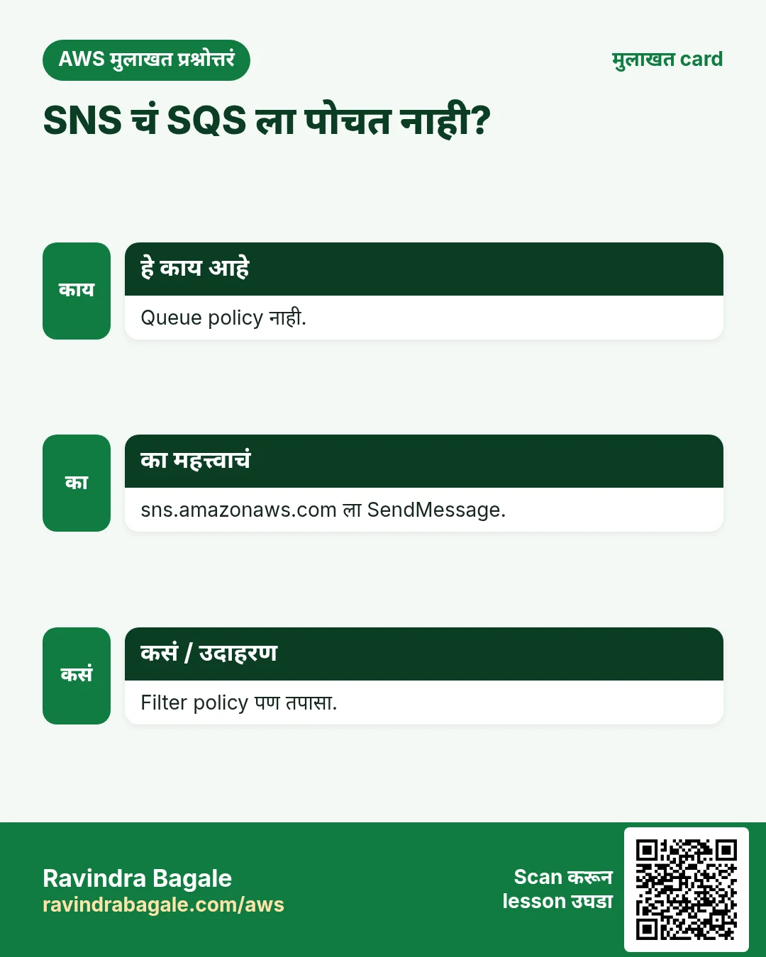 SNS चं SQS ला पोचत नाही?. Queue policy नाही. sns.amazonaws.com ला SendMessage. Filter policy पण तपासा.