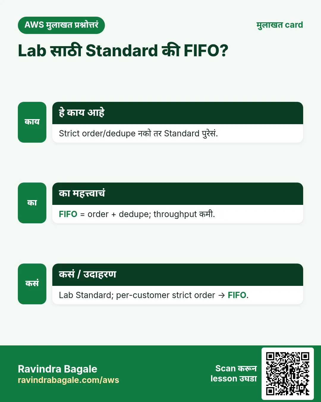 मुलाखत card: Lab साठी Standard की FIFO?. Strict order/dedupe नको तर Standard पुरेसं. FIFO = order + dedupe; throughput कमी. Lab Standard; per-customer strict order → FIFO.