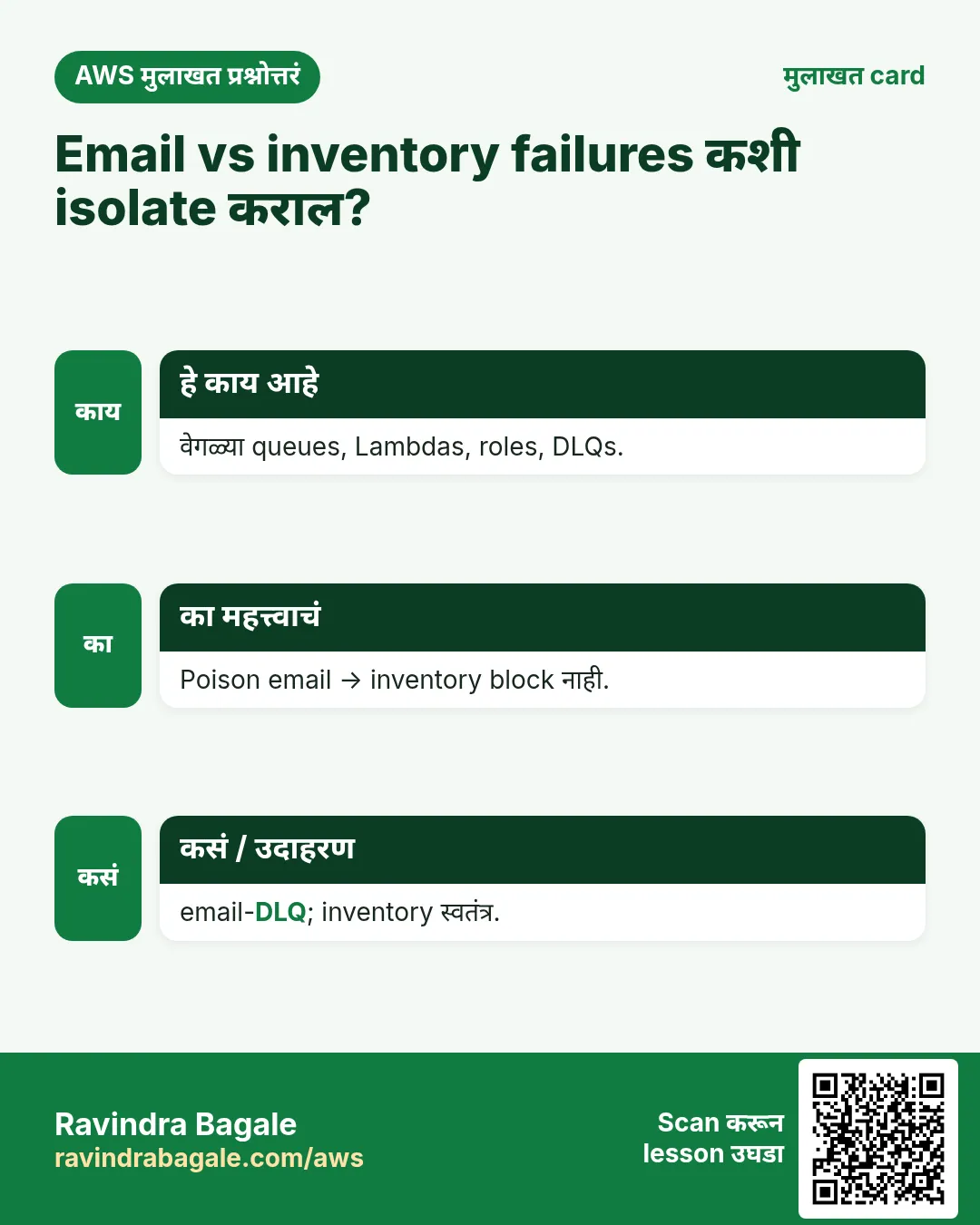 मुलाखत card: Email vs inventory failures कशी isolate कराल?. वेगळ्या queues, Lambdas, roles, DLQs. Poison email → inventory block नाही. email-DLQ; inventory स्वतंत्र.