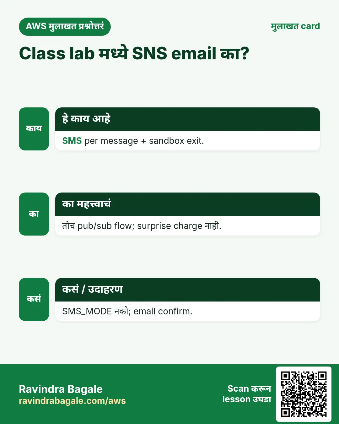 मुलाखत card: Class lab मध्ये SNS email का?. SMS per message + sandbox exit. तोच pub/sub flow; surprise charge नाही. SMS_MODE नको; email confirm.