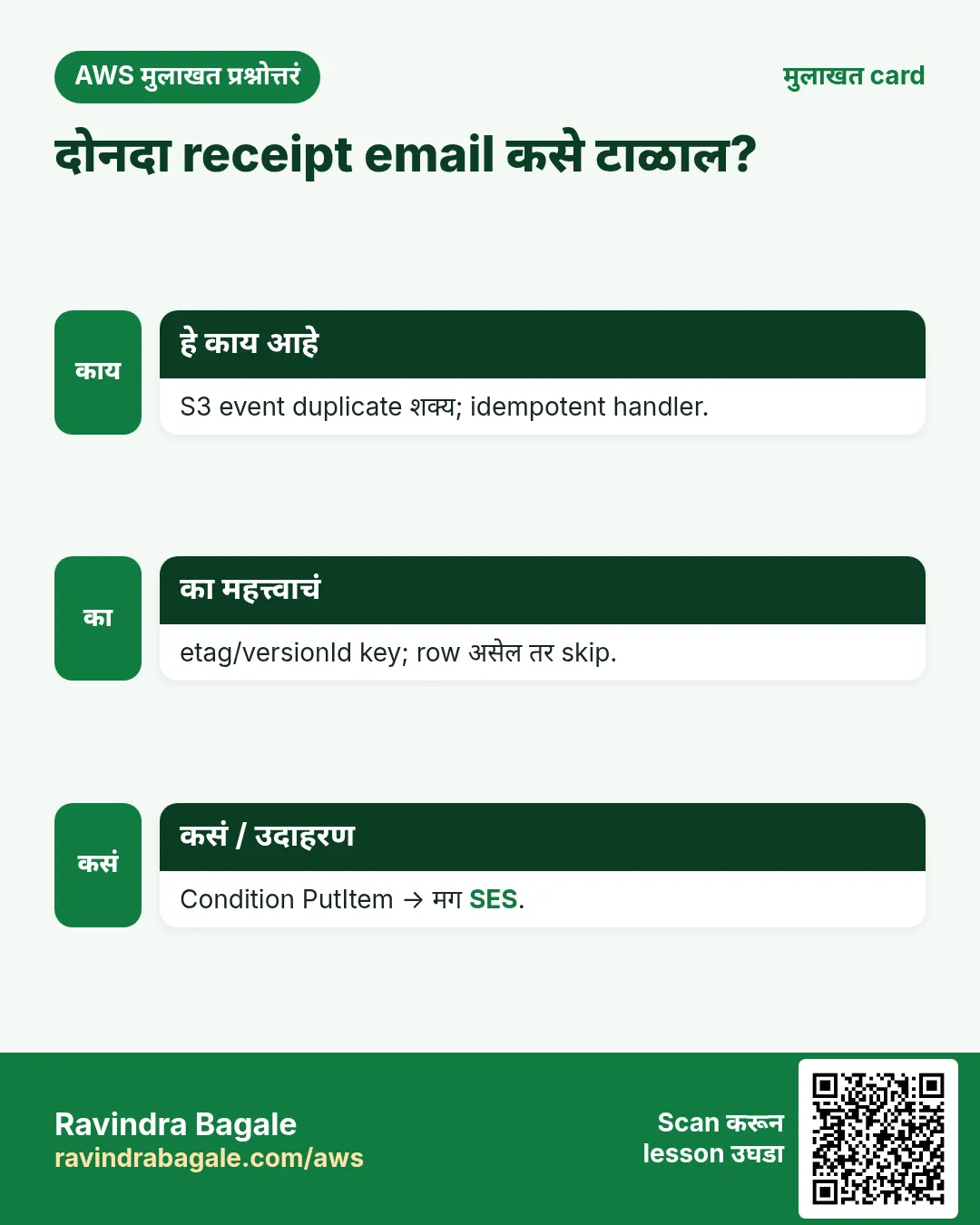 मुलाखत card: दोनदा receipt email कसे टाळाल?. S3 event duplicate शक्य; idempotent handler. etag/versionId key; row असेल तर skip. Condition PutItem → मग SES.