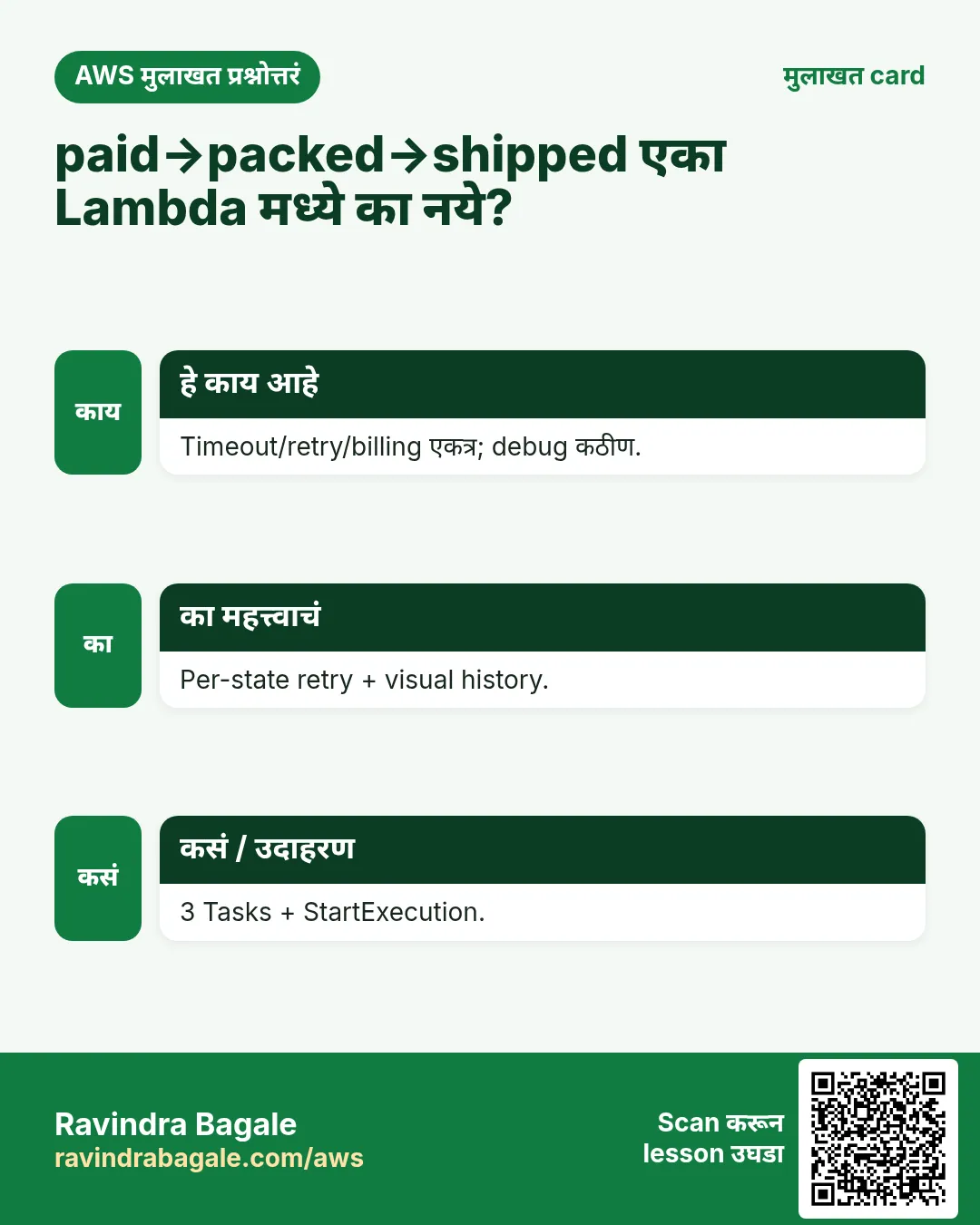 मुलाखत card: paid→packed→shipped एका Lambda मध्ये का नये?. Timeout/retry/billing एकत्र; debug कठीण. Per-state retry + visual history. 3 Tasks + StartExecution.