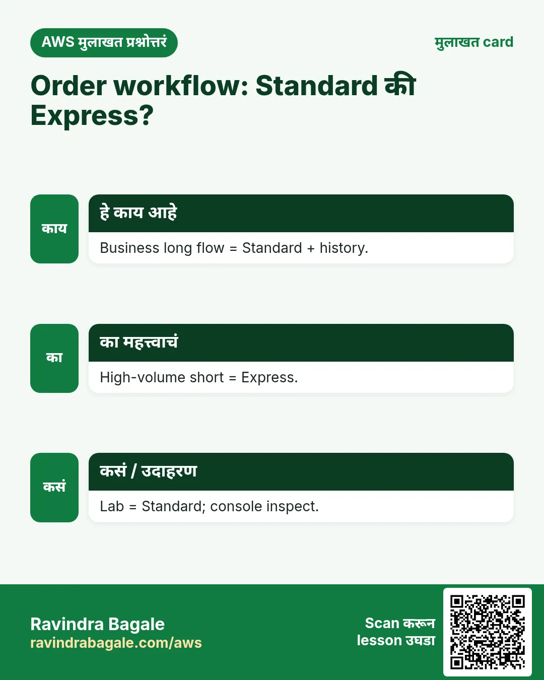 मुलाखत card: Order workflow: Standard की Express?. Business long flow = Standard + history. High-volume short = Express. Lab = Standard; console inspect.