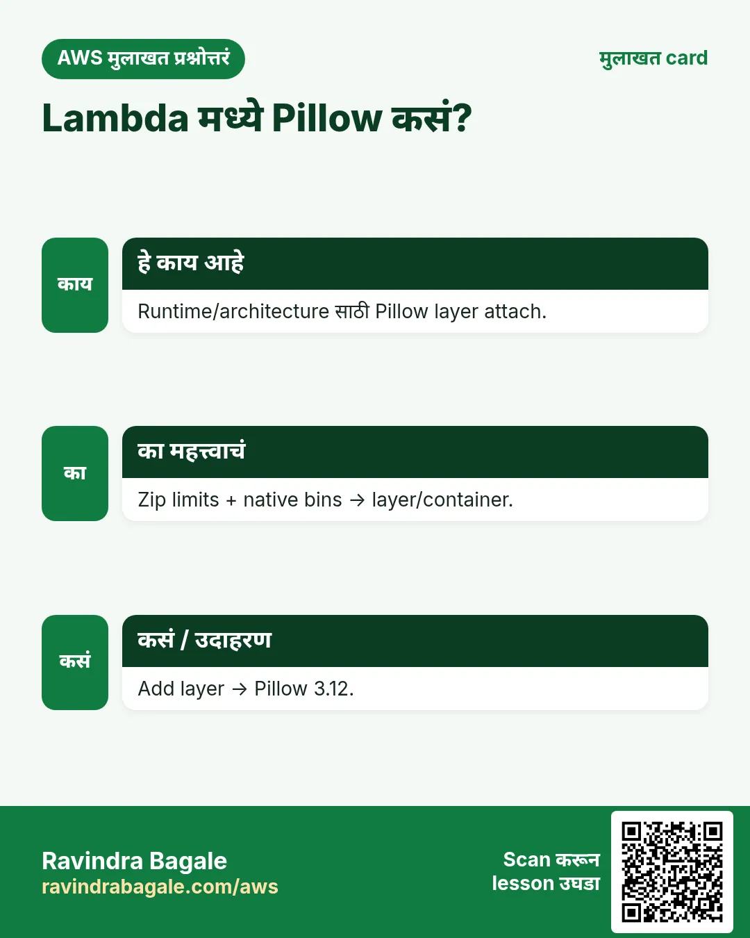 मुलाखत card: Lambda मध्ये Pillow कसं?. Runtime/architecture साठी Pillow layer attach. Zip limits + native bins → layer/container. Add layer → Pillow 3.12.