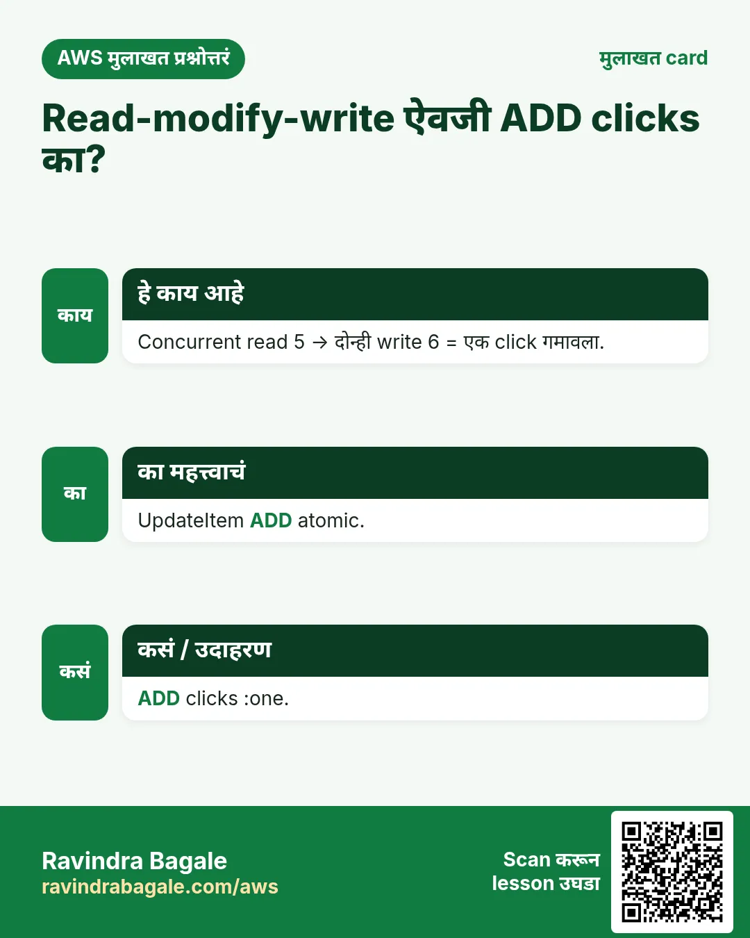 मुलाखत card: Read-modify-write ऐवजी ADD clicks का?. Concurrent read 5 → दोन्ही write 6 = एक click गमावला. UpdateItem ADD atomic. ADD clicks :one.