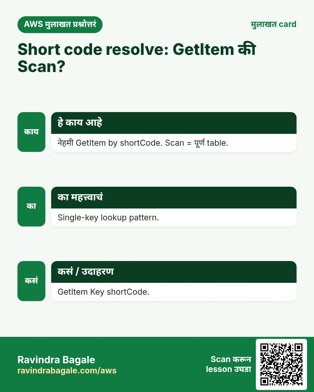 मुलाखत card: Short code resolve: GetItem की Scan?. नेहमी GetItem by shortCode. Scan = पूर्ण table. Single-key lookup pattern. GetItem Key shortCode.