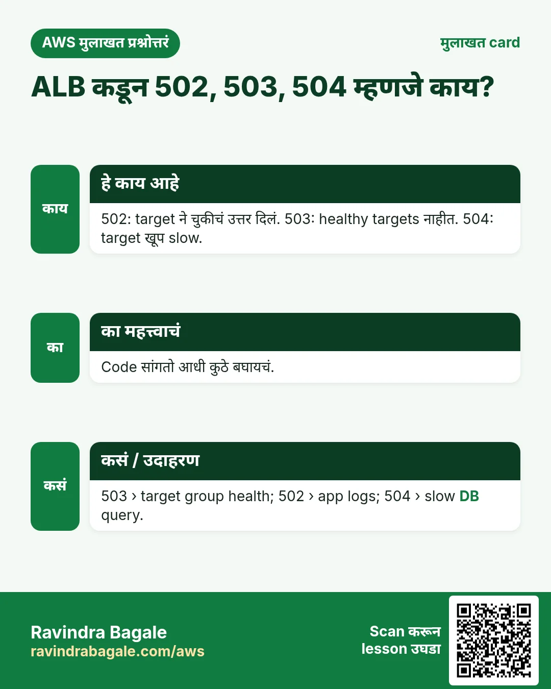 मुलाखत card: ALB कडून 502, 503, 504 म्हणजे काय?. 502: target ने चुकीचं उत्तर दिलं. 503: healthy targets नाहीत. 504: target खूप slow. Code सांगतो आधी कुठे बघायचं. 503 › target group health; 502 › app logs; 504 › slow DB query.