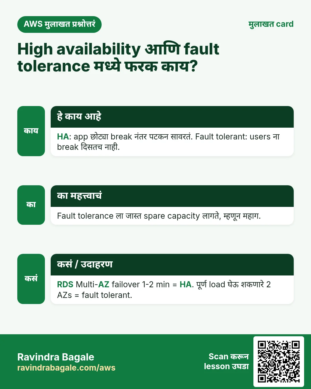 मुलाखत card: High availability आणि fault tolerance मध्ये फरक काय?. HA: app छोट्या break नंतर पटकन सावरतं. Fault tolerant: users ना break दिसतच नाही. Fault tolerance ला जास्त spare capacity लागते, म्हणून महाग. RDS Multi-AZ failover 1-2 min = HA. पूर्ण load घेऊ शकणारे 2 AZs = fault tolerant.