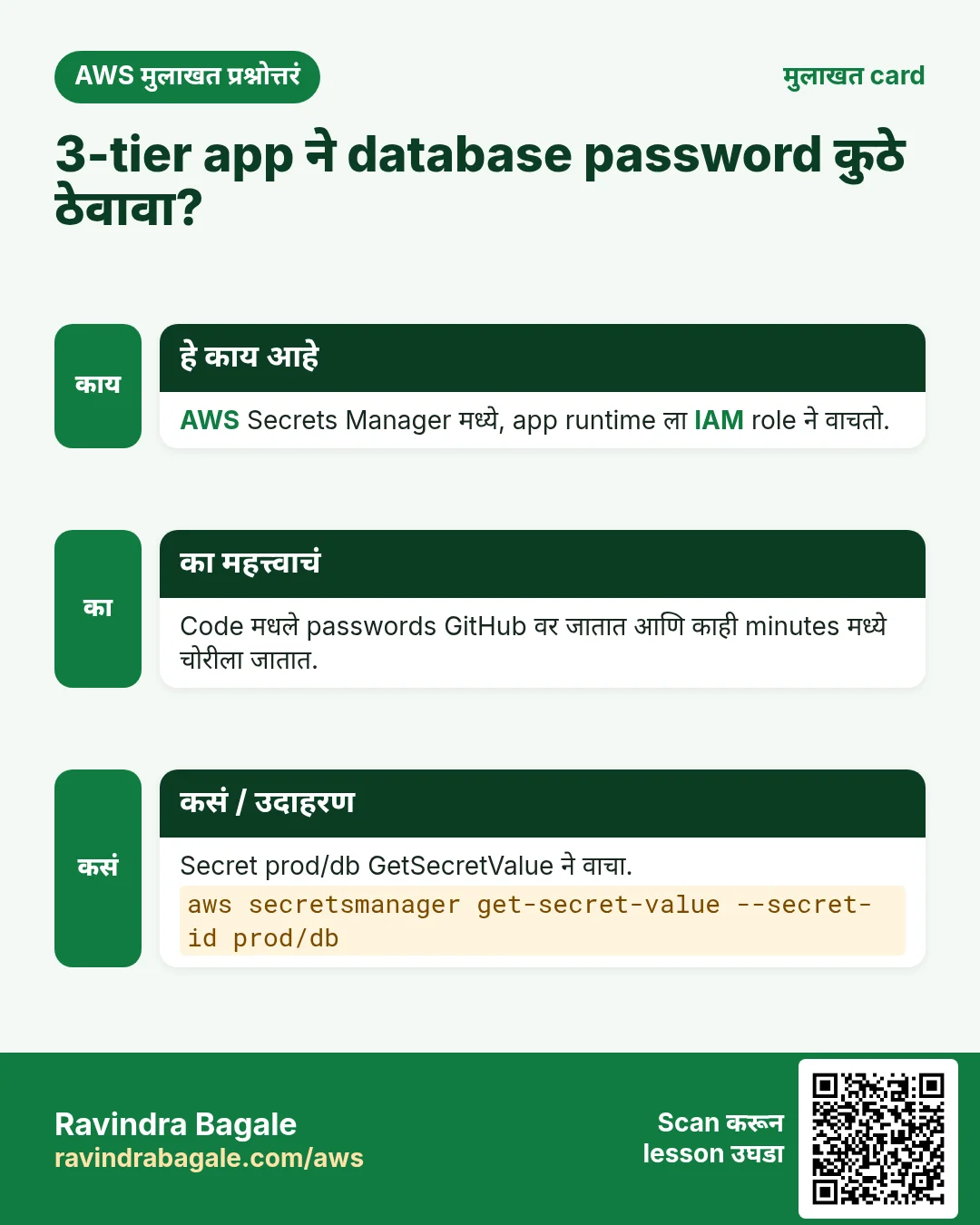 मुलाखत card: 3-tier app ने database password कुठे ठेवावा?. AWS Secrets Manager मध्ये, app runtime ला IAM role ने वाचतो. Code मधले passwords GitHub वर जातात आणि काही minutes मध्ये चोरीला जातात. Secret prod/db GetSecretValue ने वाचा.