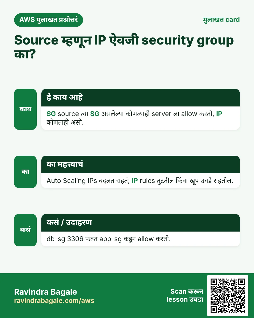मुलाखत card: Source म्हणून IP ऐवजी security group का?. SG source त्या SG असलेल्या कोणत्याही server ला allow करतो, IP कोणताही असो. Auto Scaling IPs बदलत राहतं; IP rules तुटतील किंवा खूप उघडे राहतील. db-sg 3306 फक्त app-sg कडून allow करतो.