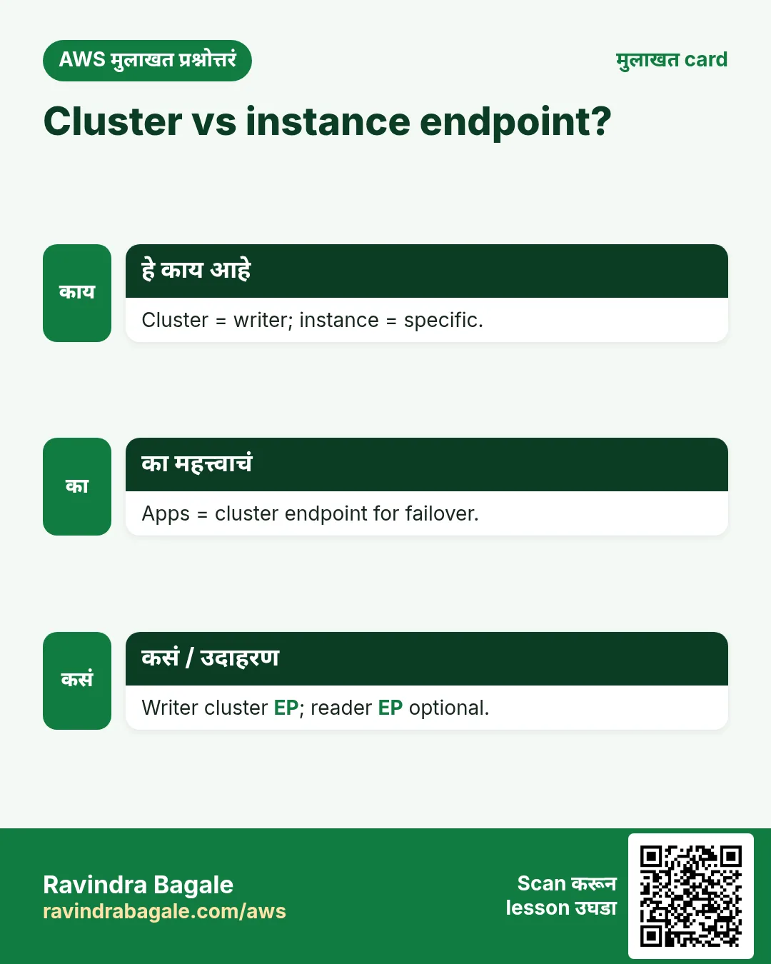 मुलाखत card: Cluster vs instance endpoint?. Cluster = writer; instance = specific. Apps = cluster endpoint for failover. Writer cluster EP; reader EP optional.