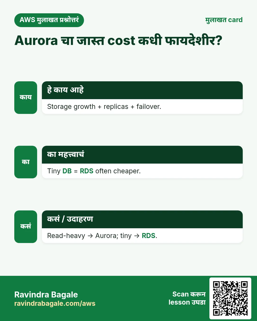 मुलाखत card: Aurora चा जास्त cost कधी फायदेशीर?. Storage growth + replicas + failover. Tiny DB = RDS often cheaper. Read-heavy → Aurora; tiny → RDS.