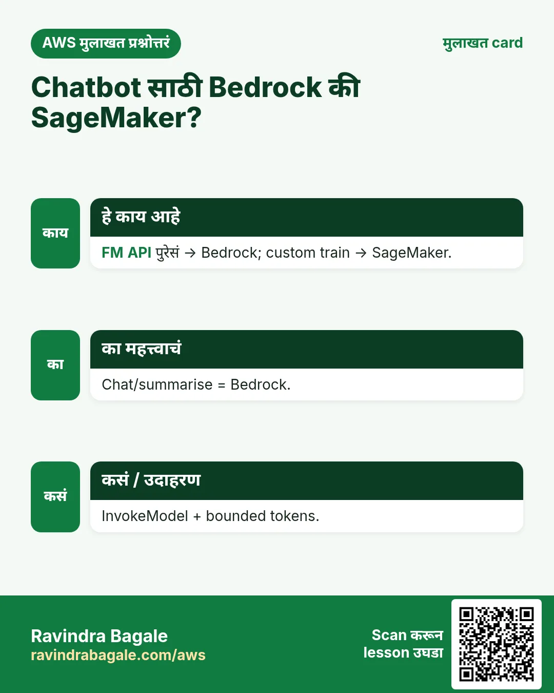 मुलाखत card: Chatbot साठी Bedrock की SageMaker?. FM API पुरेसं → Bedrock; custom train → SageMaker. Chat/summarise = Bedrock. InvokeModel + bounded tokens.
