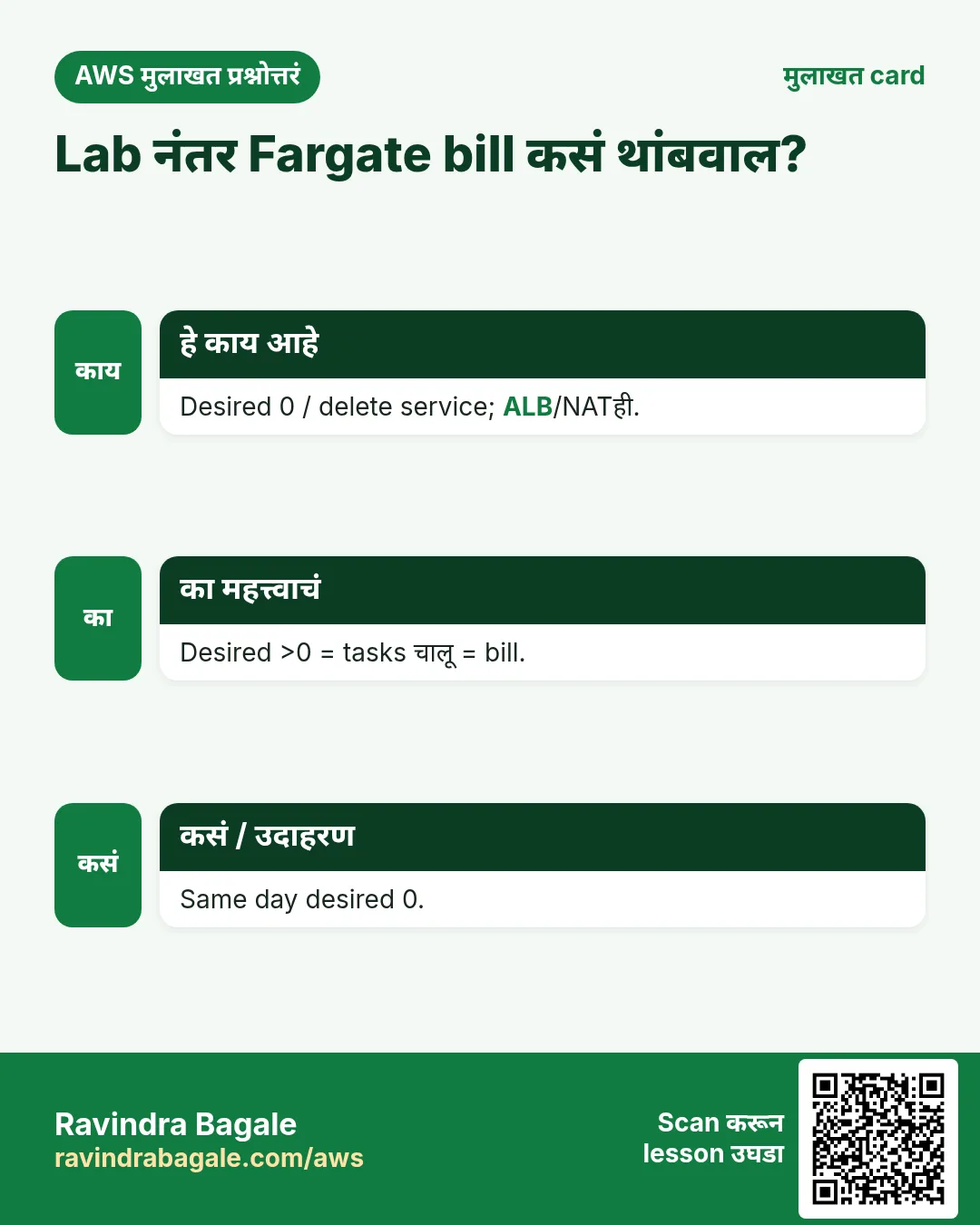 मुलाखत card: Lab नंतर Fargate bill कसं थांबवाल?. Desired 0 / delete service; ALB/NATही. Desired >0 = tasks चालू = bill. Same day desired 0.