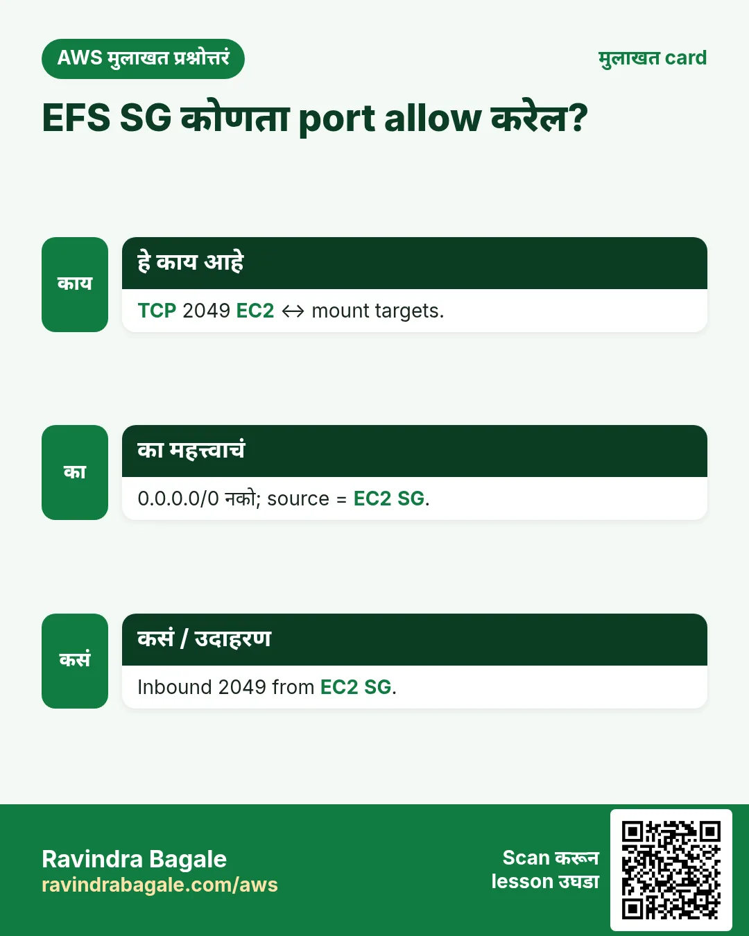 मुलाखत card: EFS SG कोणता port allow करेल?. TCP 2049 EC2 ↔ mount targets. 0.0.0.0/0 नको; source = EC2 SG. Inbound 2049 from EC2 SG.