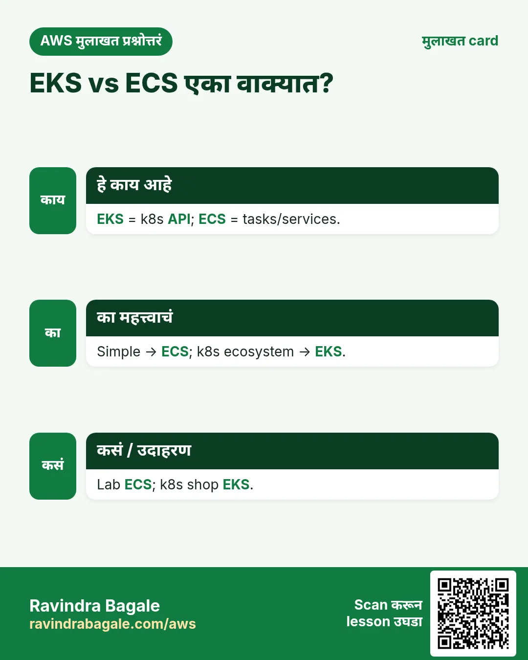 मुलाखत card: EKS vs ECS एका वाक्यात?. EKS = k8s API; ECS = tasks/services. Simple → ECS; k8s ecosystem → EKS. Lab ECS; k8s shop EKS.