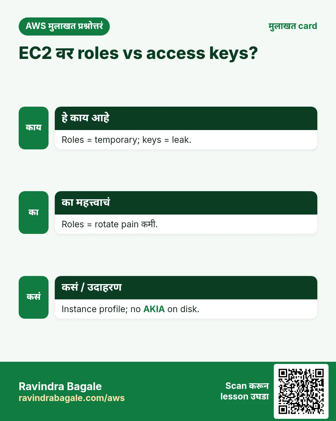 मुलाखत card: EC2 वर roles vs access keys?. Roles = temporary; keys = leak. Roles = rotate pain कमी. Instance profile; no AKIA on disk.