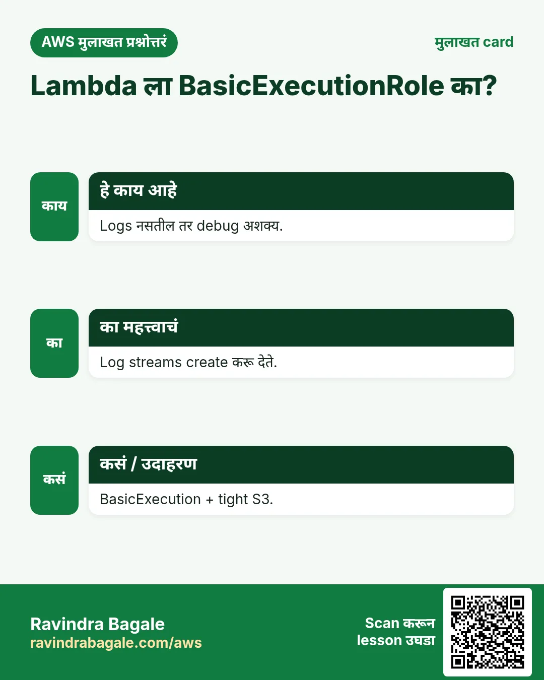 मुलाखत card: Lambda ला BasicExecutionRole का?. Logs नसतील तर debug अशक्य. Log streams create करू देते. BasicExecution + tight S3.